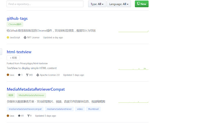 GithubTags-Chrome开发者工具插件-易解析chrome插件网